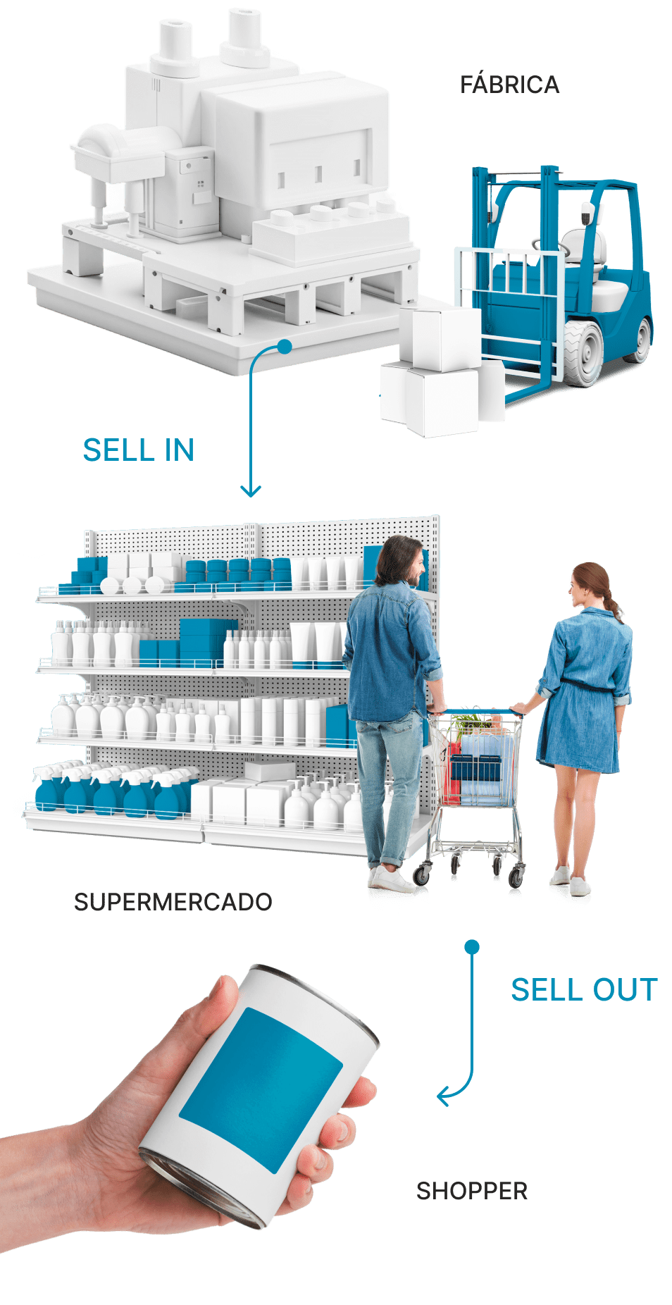 diferencia-entre-sell-in-y-sell-out-movil